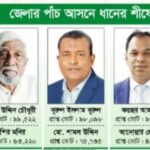 জয়পুরহাটে ভোটযুদ্ধে অংশগ্রহণ করে জামানত হারালেন যারা
