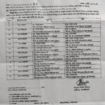 ২৫ কোটি টাকা ব্যায়ে ভালো রাস্তার উপর পুনঃনির্মাণের অভিযোগ, সরকারের কোটি টাকার অপচয়