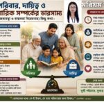 শাহরাস্তিতে পুলিশের সাঁড়াশি অভিযান, মাদক ব্যবসায়ীসহ ৬ আসামী গ্রেফতার